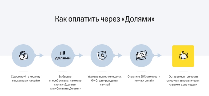 Как оплатить через "Долями"